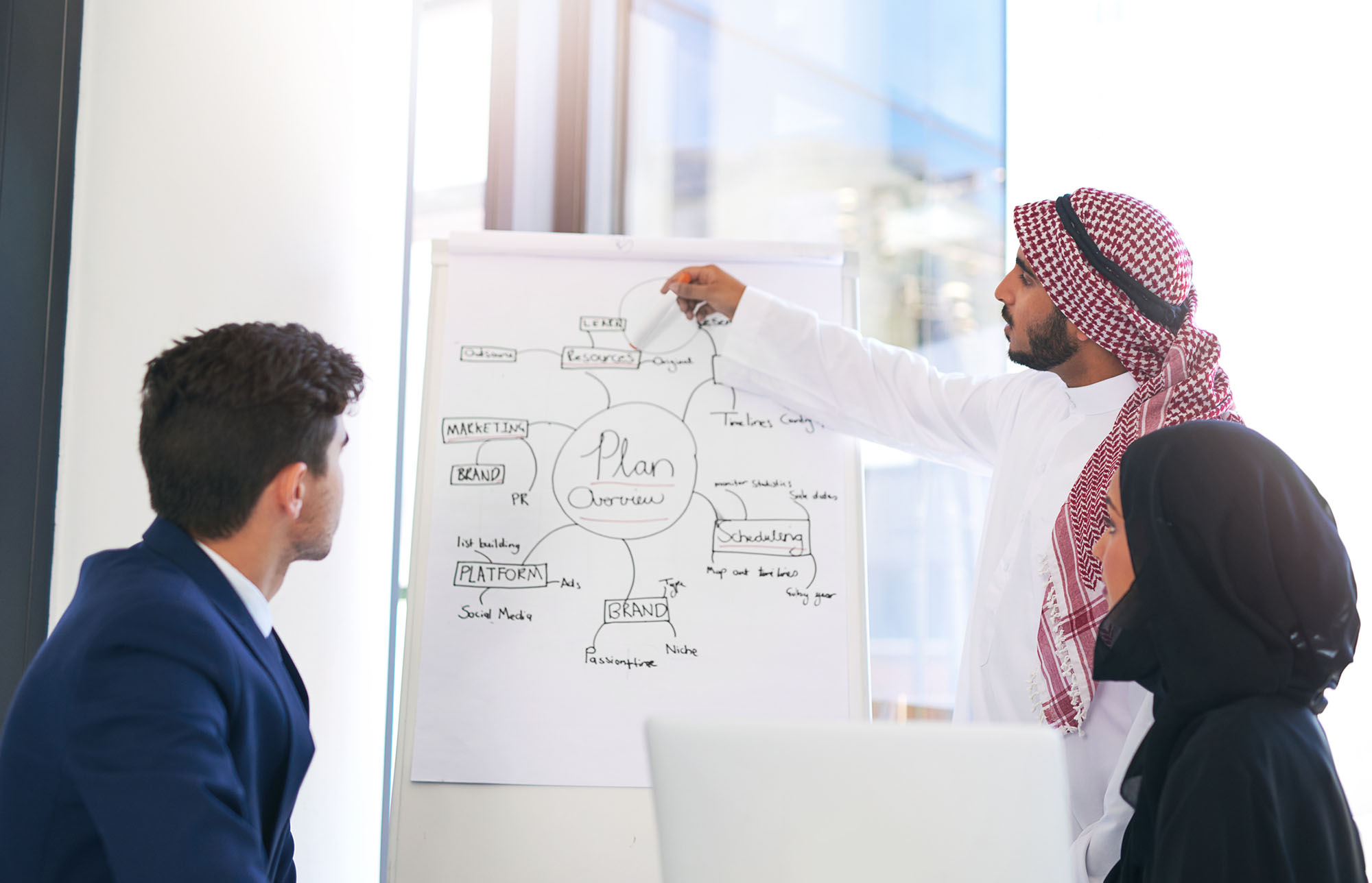 Market Entry Strategy (UAE)